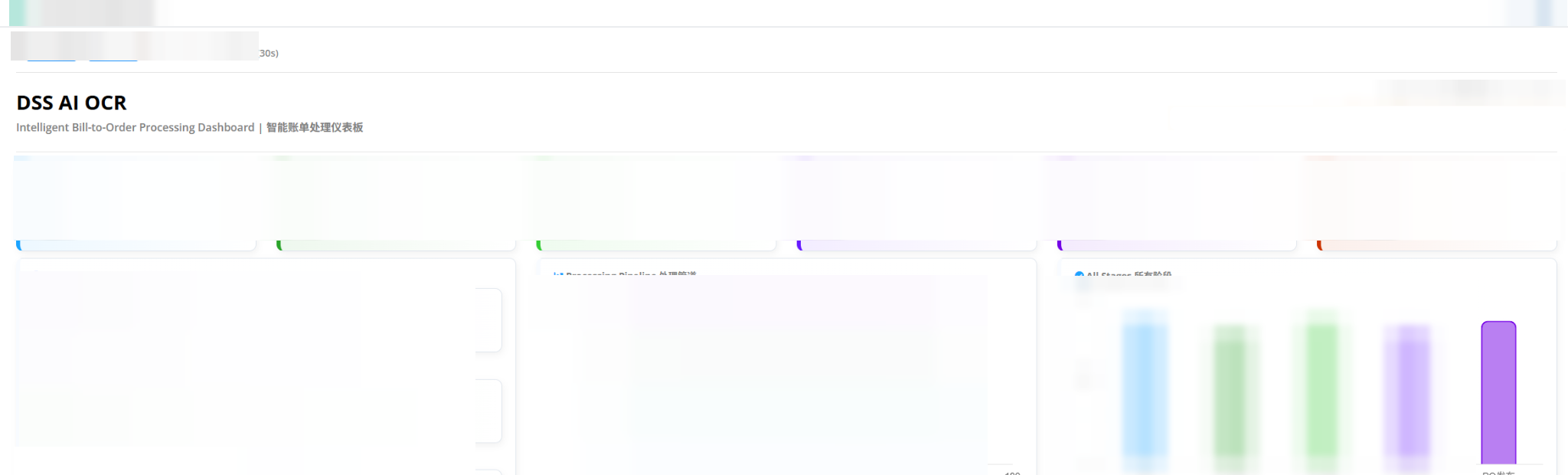 Redacted OCR dashboard showing bill-to-order processing workflow panels and charts.